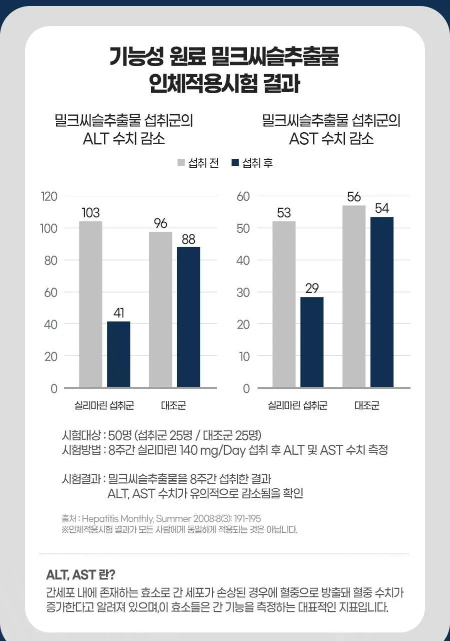 [쇼핑백(대) 1장] 내츄럴플러스 건강한판 올인원케어 멀티팩 30개입 1박스 / 오메가 밀크씨슬 루테인 비타민 상세페이지 21